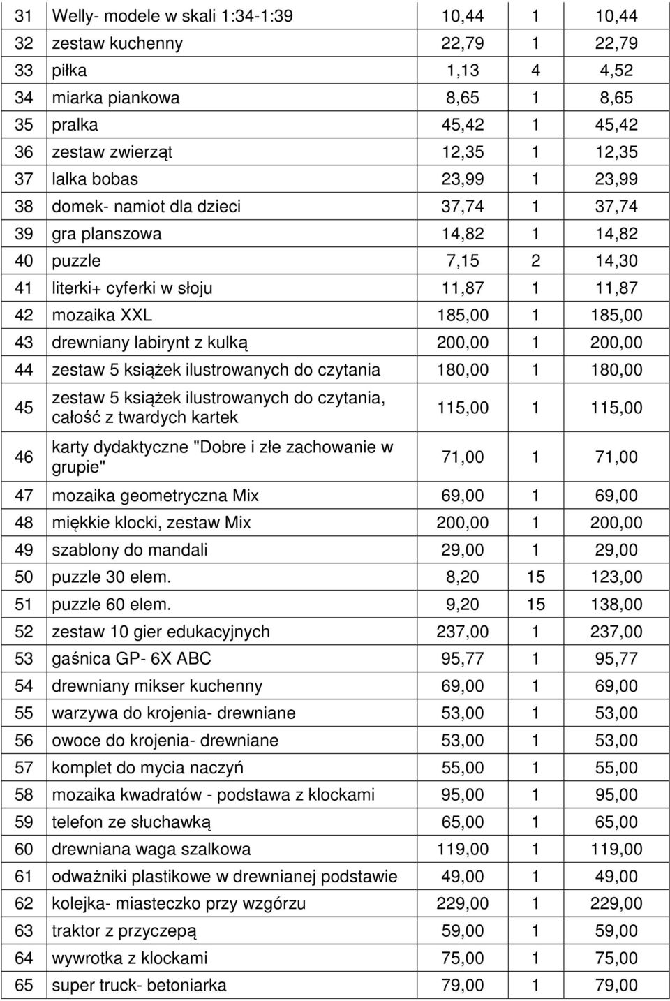 drewniany labirynt z kulką 200,00 1 200,00 44 zestaw 5 książek ilustrowanych do czytania 180,00 1 180,00 45 46 zestaw 5 książek ilustrowanych do czytania, całość z twardych kartek karty dydaktyczne