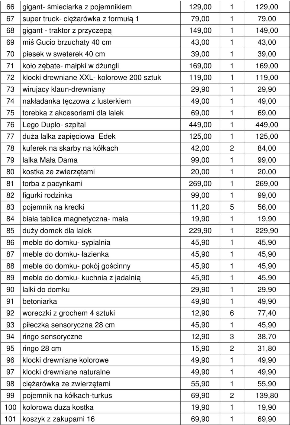 nakładanka tęczowa z lusterkiem 49,00 1 49,00 75 torebka z akcesoriami dla lalek 69,00 1 69,00 76 Lego Duplo- szpital 449,00 1 449,00 77 duża lalka zapięciowa Edek 125,00 1 125,00 78 kuferek na