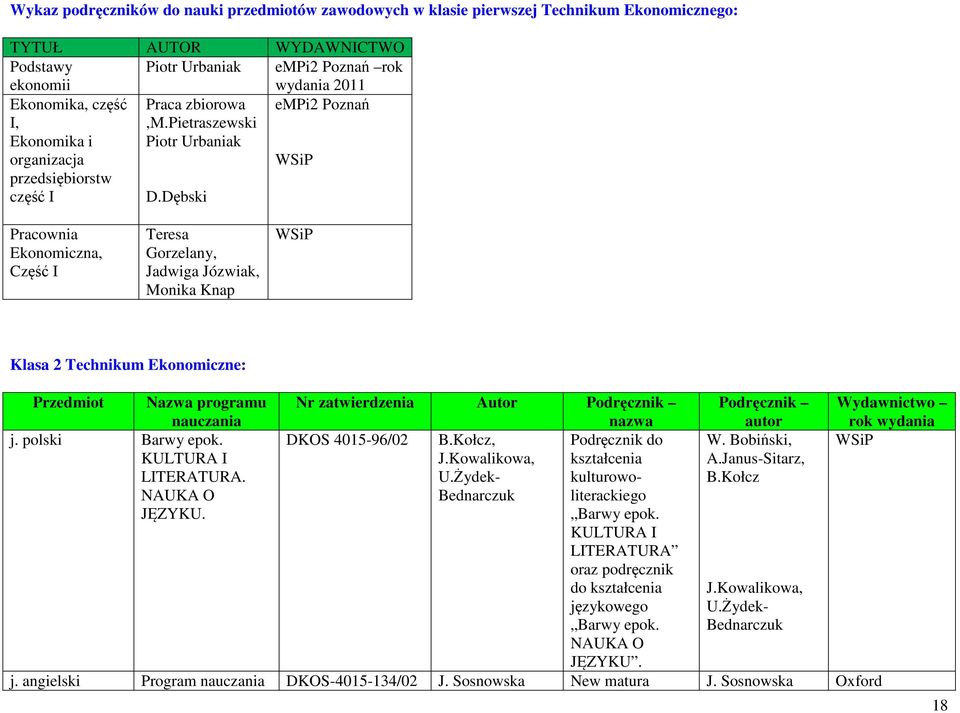 Dębski Pracownia Ekonomiczna, Część I Teresa Gorzelany, Jadwiga Józwiak, Monika Knap Klasa 2 um Ekonomiczne: Przedmiot Nazwa programu nauczania j. polski Barwy epok. KULTURA I LITERATURA.