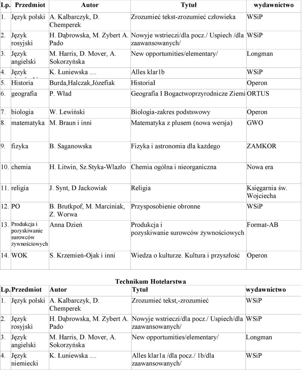 geografia P. Wład Geografia I Bogactwoprzyrodnicze Ziemi ORTUS 7. biologia W. Lewiński Biologia-zakres podstswowy Operon 8. matematyka M. Braun i inni Matematyka z plusem (nowa wersja) GWO 9.