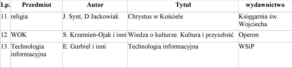 Krzemień-Ojak i inni Wiedza o kulturze.