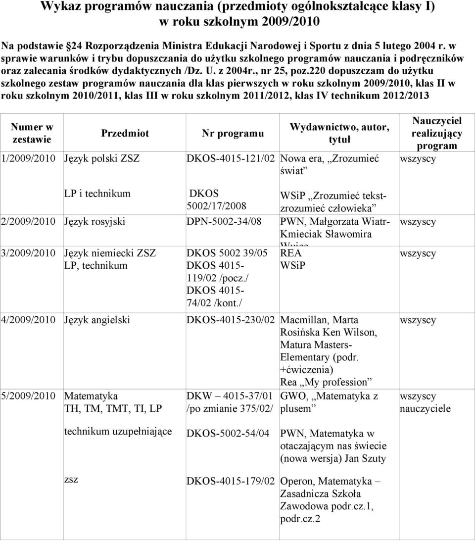 220 dopuszczam do użytku szkolnego zestaw programów nauczania dla klas pierwszych w roku szkolnym 2009/2010, klas II w roku szkolnym 2010/2011, klas III w roku szkolnym 2011/2012, klas IV technikum