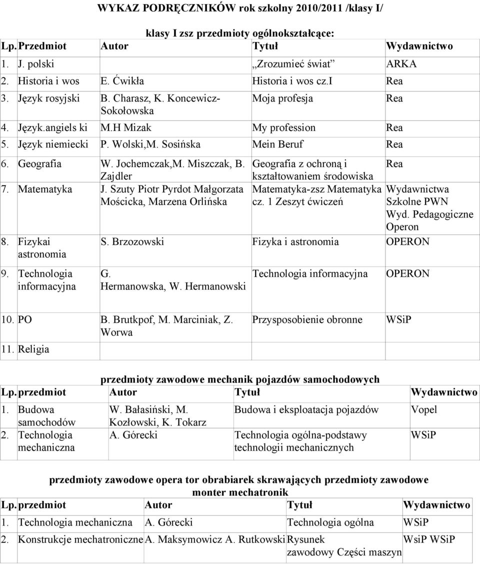 Geografia W. Jochemczak,M. Miszczak, B. Zajdler 7. Matematyka J. Szuty Piotr Pyrdot Małgorzata Mościcka, Marzena Orlińska 8. Fizykai astronomia 9.