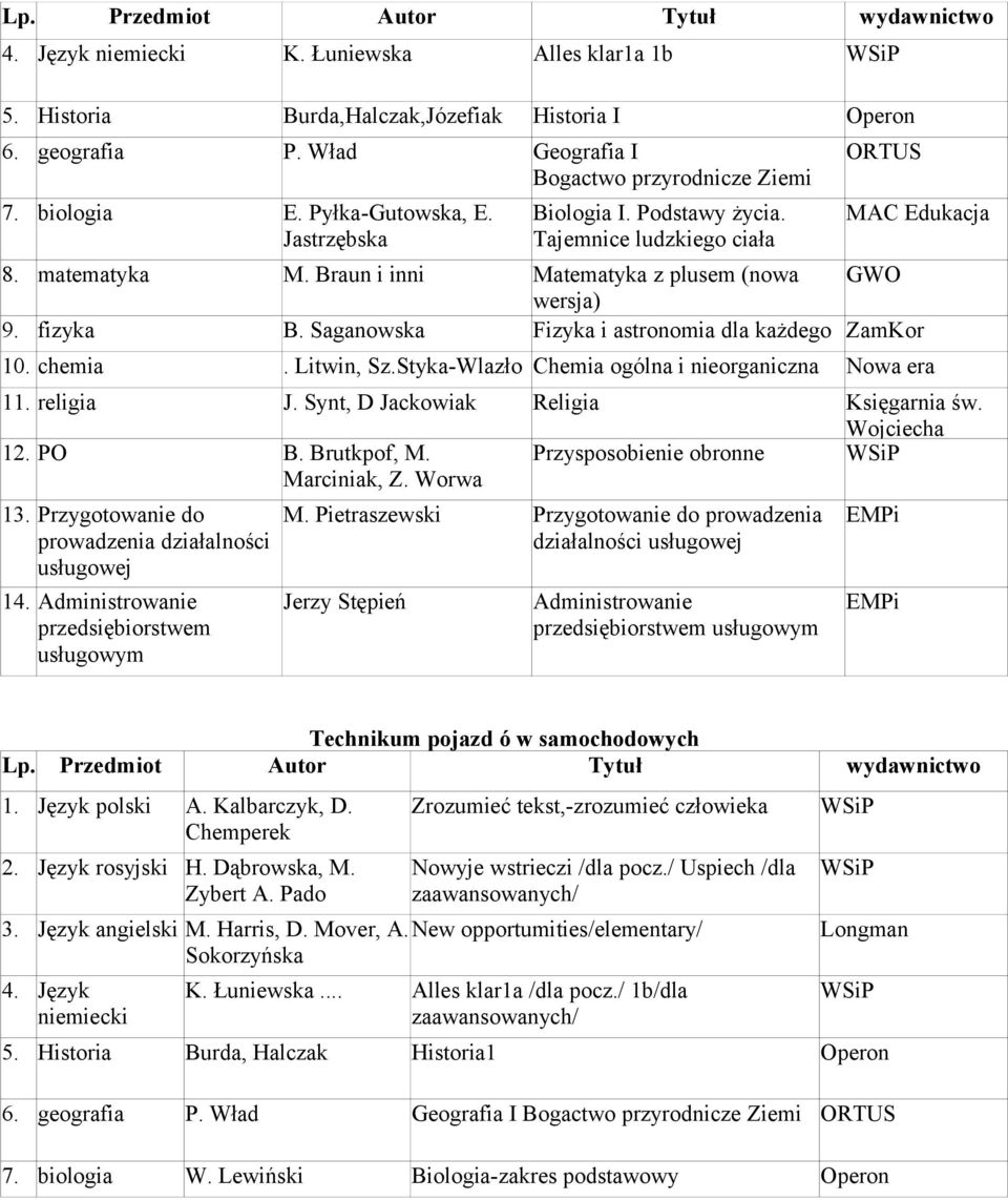 Braun i inni Matematyka z plusem (nowa GWO wersja) 9. fizyka B. Saganowska Fizyka i astronomia dla każdego ZamKor 10. chemia. Litwin, Sz.Styka-Wlazło Chemia ogólna i nieorganiczna Nowa era 12. PO B.