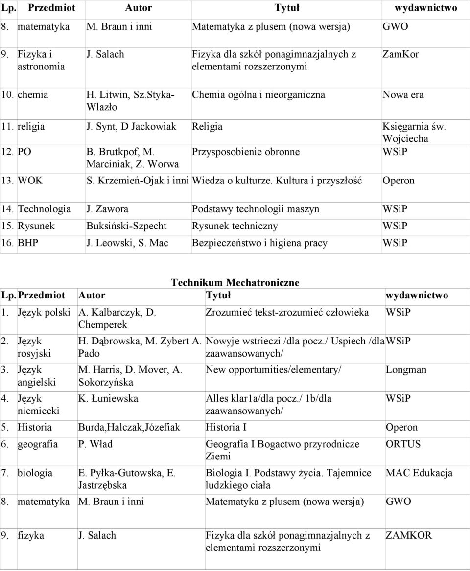 WOK S. Krzemień-Ojak i inni Wiedza o kulturze. Kultura i przyszłość Operon 14. Technologia J. Zawora Podstawy technologii maszyn 15. Rysunek Buksiński-Szpecht Rysunek techniczny 16. BHP J. Leowski, S.