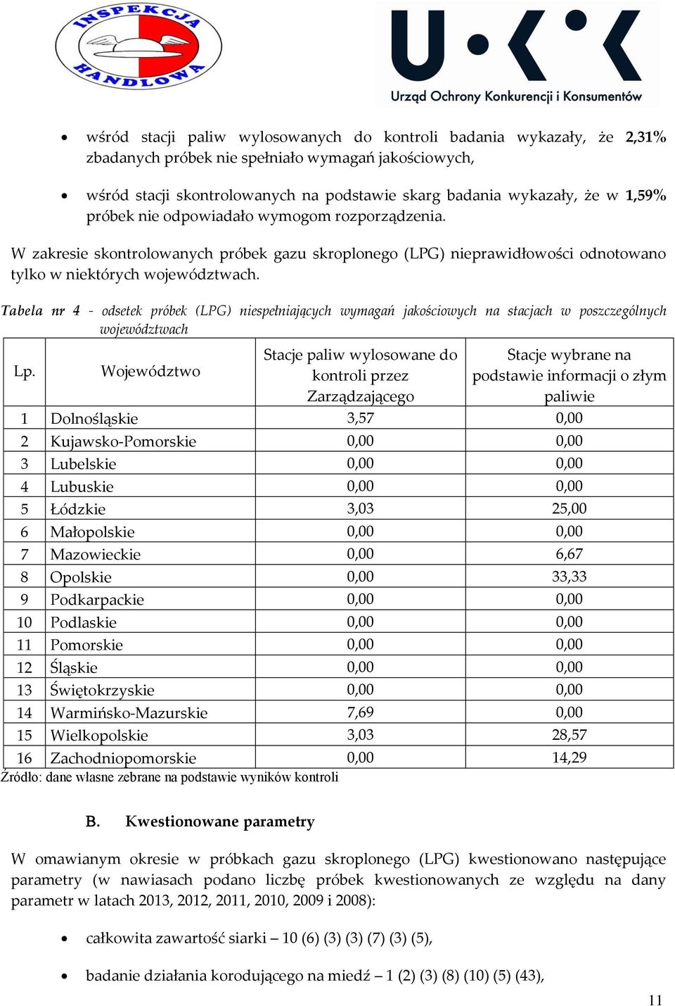 Tabela nr 4 - odsetek próbek (LPG) niespełniających wymagań jakościowych na stacjach w poszczególnych województwach Lp.