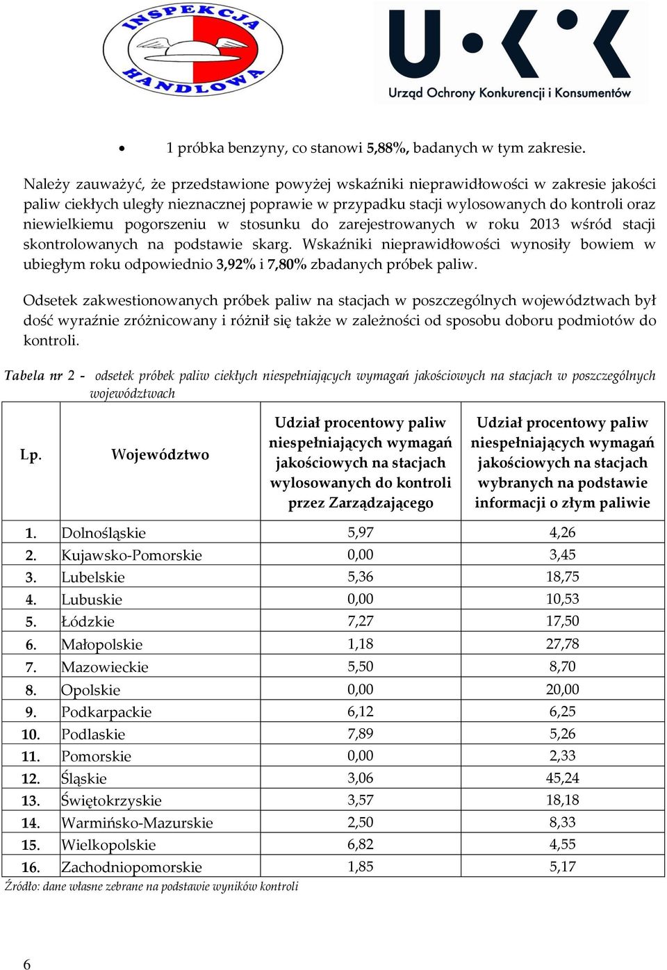 pogorszeniu w stosunku do zarejestrowanych w roku 2013 wśród stacji skontrolowanych na podstawie skarg.