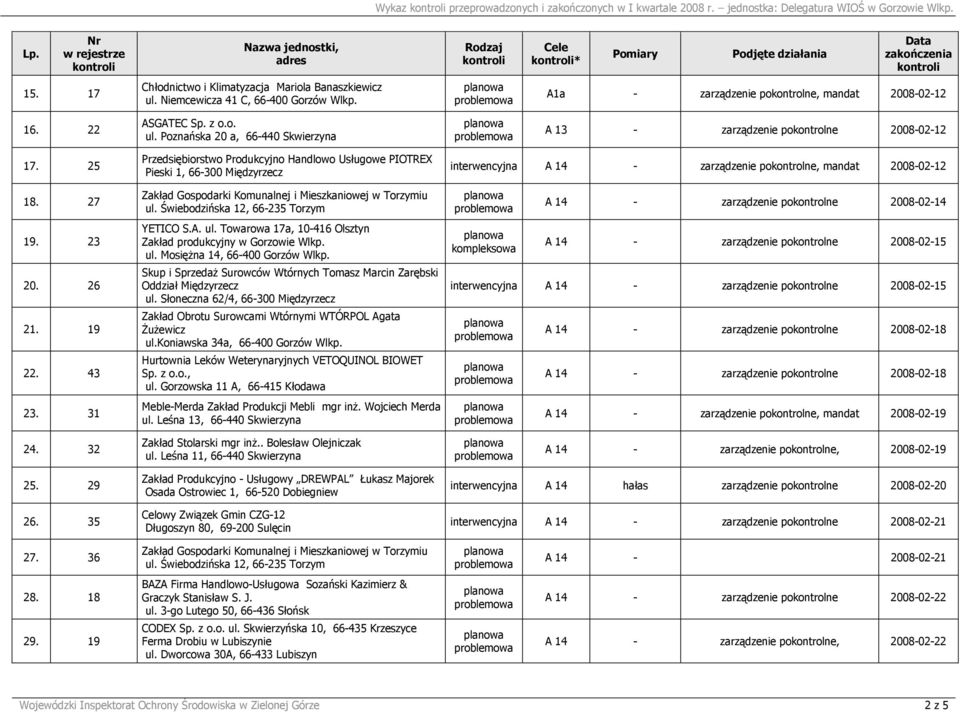 25 18. 27 19. 23 20. 26 21. 19 22. 43 23. 31 Przedsiębiorstwo Produkcyjno Handlowo Usługowe PIOTREX Pieski 1, 66-300 Międzyrzecz Zakład Gospodarki Komunalnej i Mieszkaniowej w Torzymiu ul.