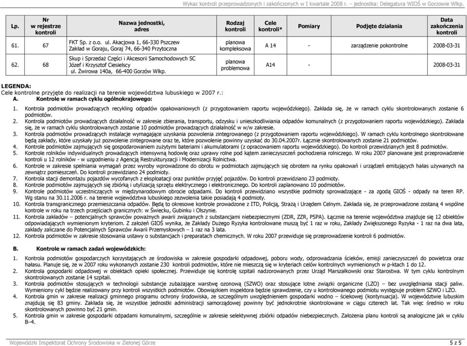 68 Skup i SprzedaŜ Części i Akcesorii Samochodowych SC Józef i Krzysztof Ciesielscy ul. świrowa 140a, 66-400 Gorzów Wlkp.