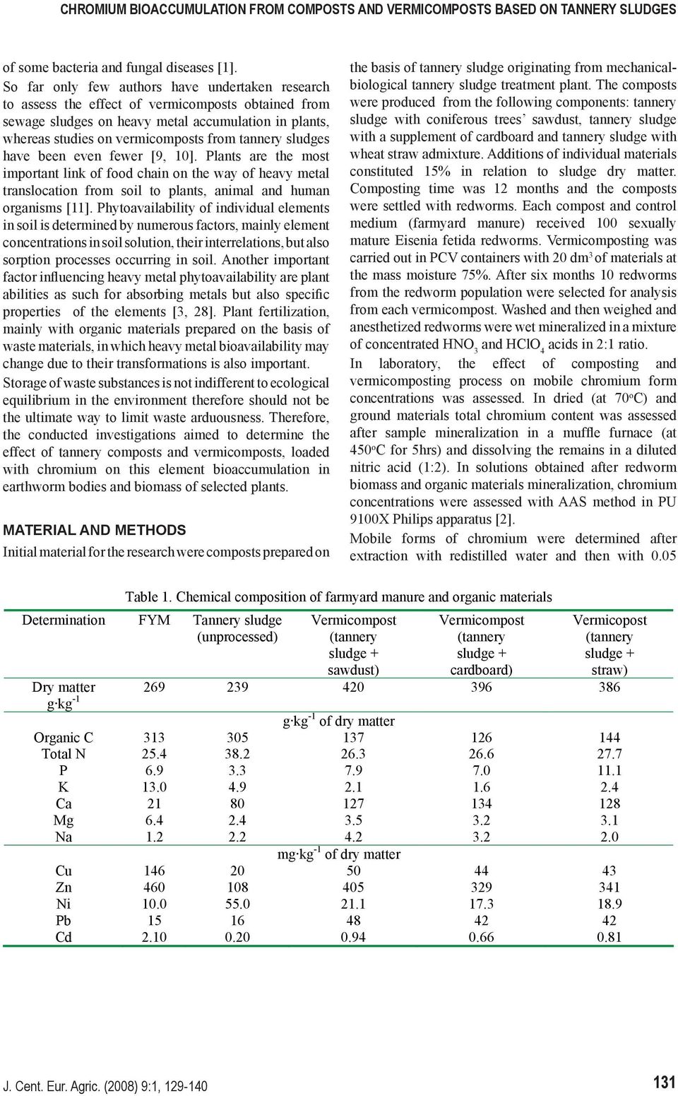 tannery sludges have been even fewer [9, 10]. Plants are the most important link of food chain on the way of heavy metal translocation from soil to plants, animal and human organisms [11].