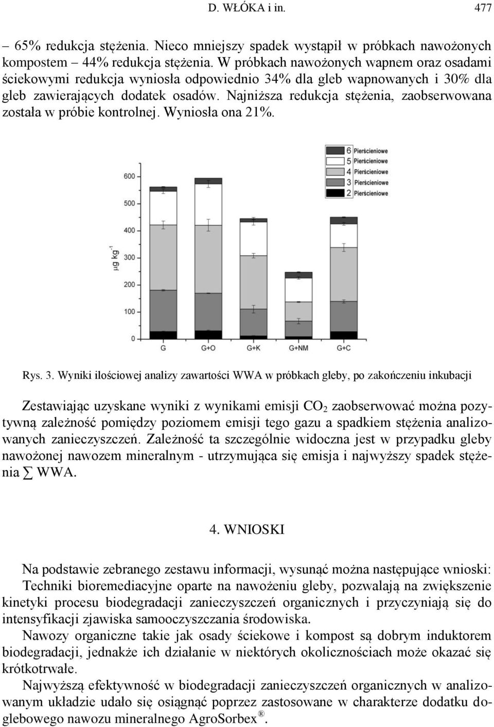 Najniższa redukcja stężenia, zaobserwowana została w próbie kontrolnej. Wyniosła ona 21%. Rys. 3.