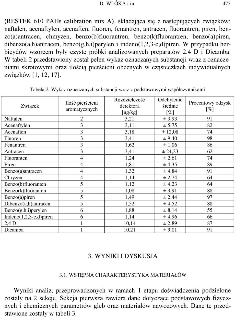 benzo(b)fluorantren, benzo(k)fluorantren, benzo(a)piren, dibenzo(a,h)antracen, benzo(g,h,i)perylen i indeno(1,2,3-c,d)piren.