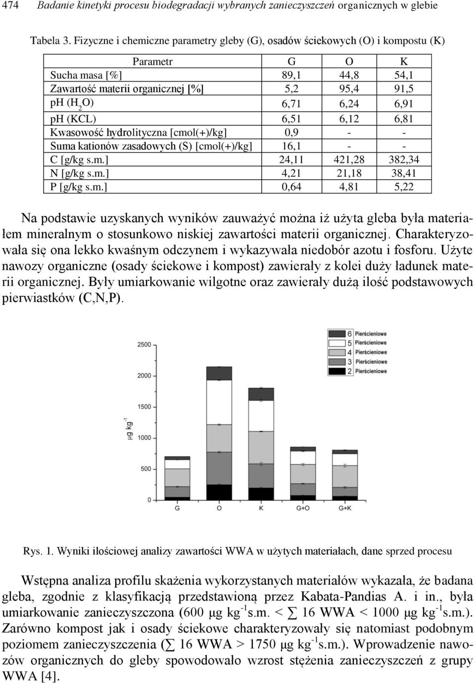 ph (KCL) 6,51 6,12 6,81 Kwasowość hydrolityczna [cmo