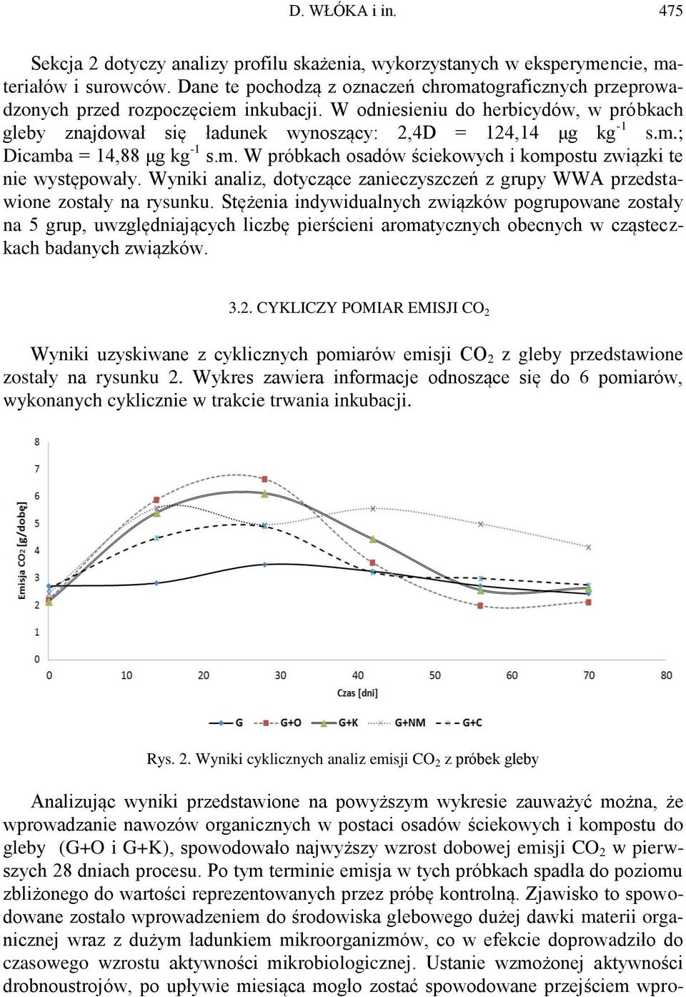 m.; Dicamba = 14,88 μg kg -1 s.m. W próbkach osadów ściekowych i kompostu związki te nie występowały. Wyniki analiz, dotyczące zanieczyszczeń z grupy WWA przedstawione zostały na rysunku.