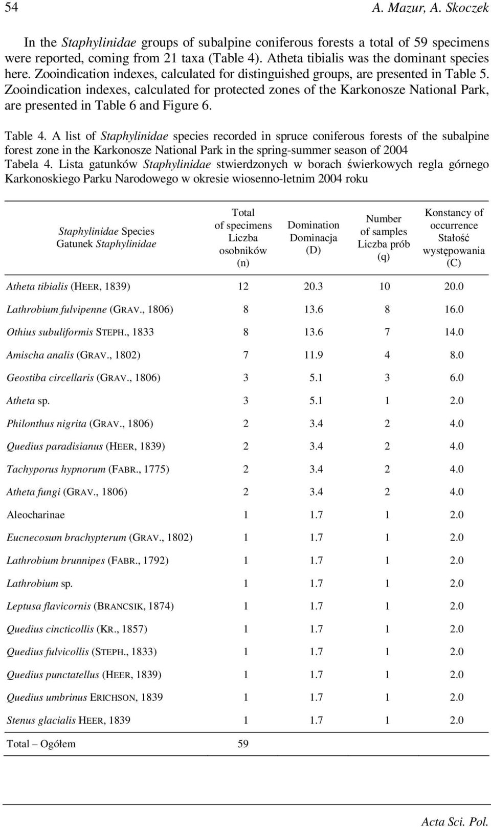 Zooindication indexes, calculated for protected zones of the Karkonosze National Park, are presented in Table 6 and Figure 6. Table 4.