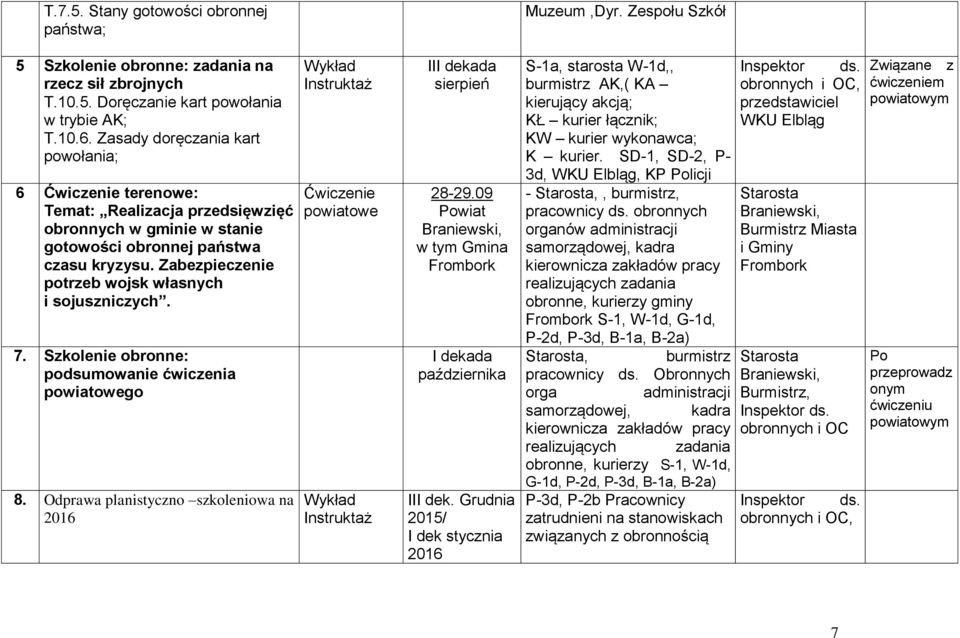 Zabezpieczenie potrzeb wojsk własnych i sojuszniczych. 7. Szkolenie obronne: podsumowanie ćwiczenia powiatowego 8.