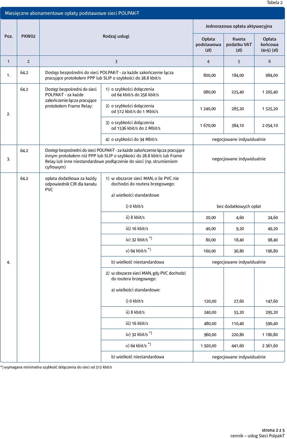 àczenia od 512 kbit/s do 1 Mbit/s 980,00 225,40 05,40 40,00 285,20 1 525,20 3) o szybkoêci do àczenia od 1536 kbit/s do 2 Mbit/s 1 670,00 384,10 2 054,10 4) o szybkoêci do 34 Mbit/s Dost p