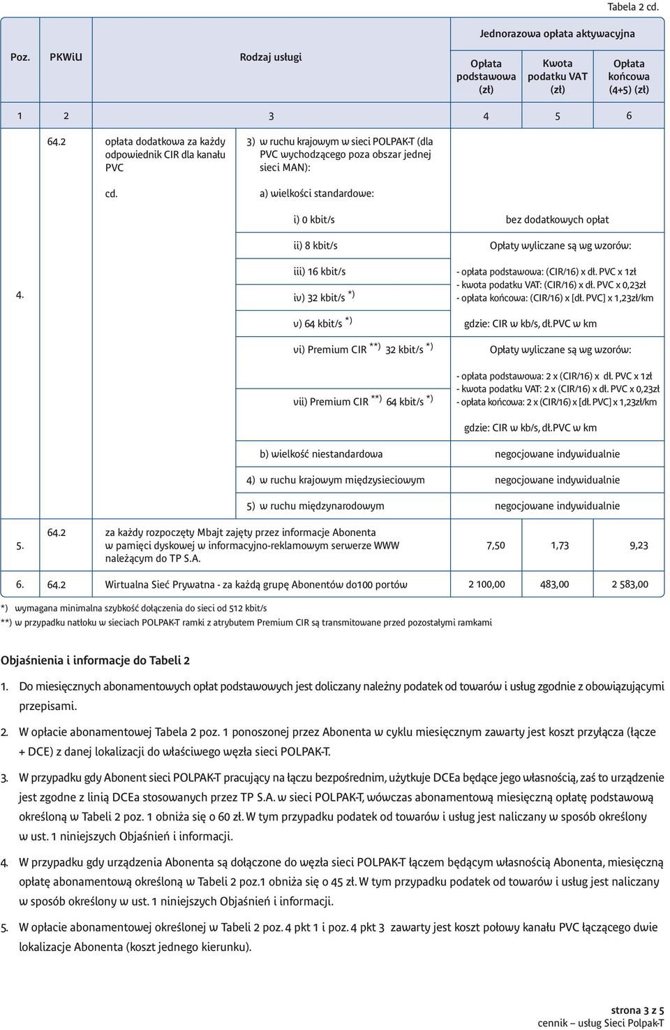 dyskowej w informacyjno-reklamowym serwerze WWW nale àcym do TP S.A. bez dodatkowych op at Op aty wyliczane sà wg wzorów: - op ata : (CIR/16) x d. PVC x 1z - kwota : (CIR/16) x d.