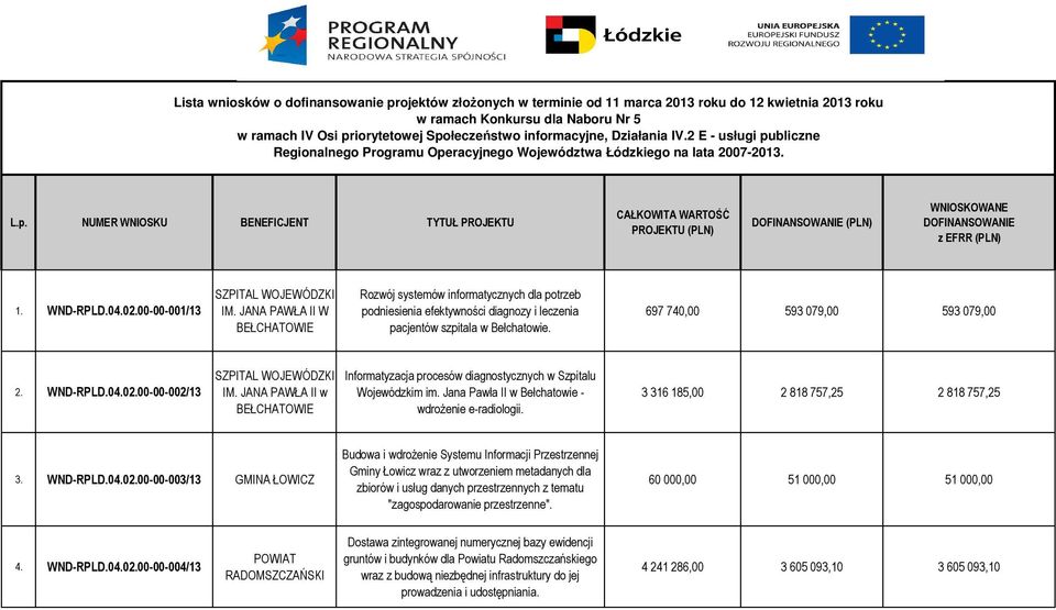 WND-RPLD.04.02.00-00-001/13 SZPITAL WOJEWÓDZKI IM.