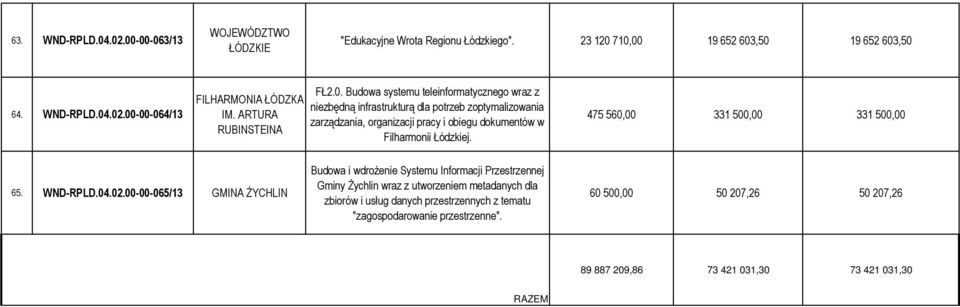 Budowa systemu teleinformatycznego wraz z niezbędną infrastrukturą dla potrzeb zoptymalizowania zarządzania, organizacji pracy i obiegu dokumentów
