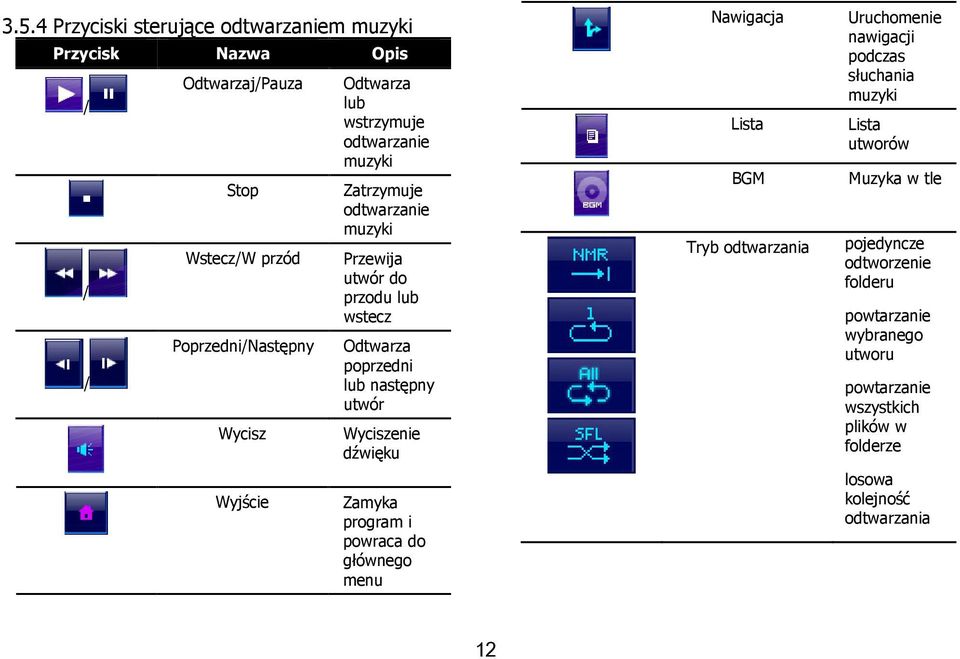 Wyciszenie dźwięku Zamyka program i powraca do głównego menu Nawigacja Lista BGM Tryb odtwarzania Uruchomenie nawigacji podczas słuchania muzyki