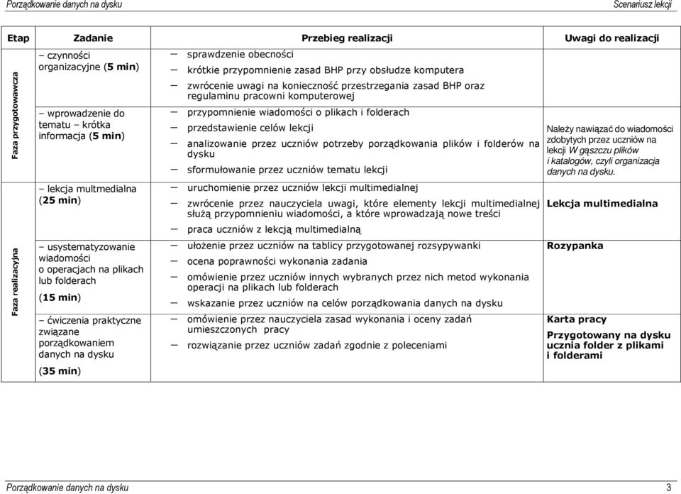 zasad BHP przy obsłudze komputera zwrócenie uwagi na konieczność przestrzegania zasad BHP oraz regulaminu pracowni komputerowej przypomnienie wiadomości o plikach i folderach przedstawienie celów