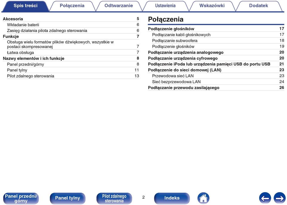 Podłączanie subwoofera 18 Podłączenie głośników 19 Podłączanie urządzenia analogowego 20 Podłączanie urządzenia cyfrowego 20 Podłączenie ipoda lub