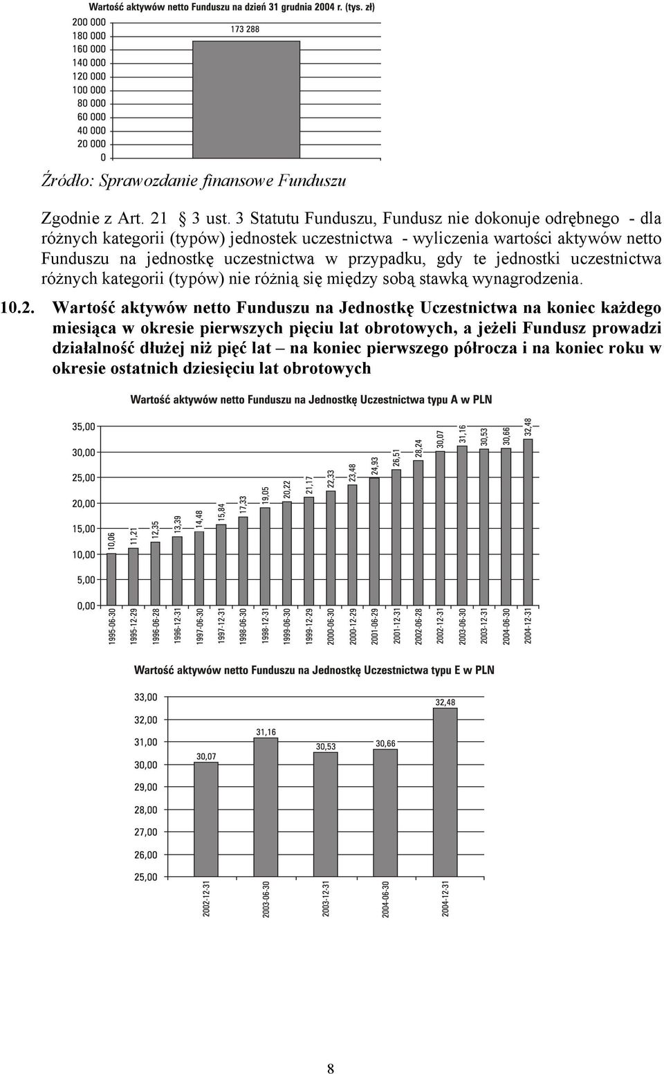 jednostkę uczestnictwa w przypadku, gdy te jednostki uczestnictwa różnych kategorii (typów) nie różnią się między sobą stawką wynagrodzenia. 10.2.