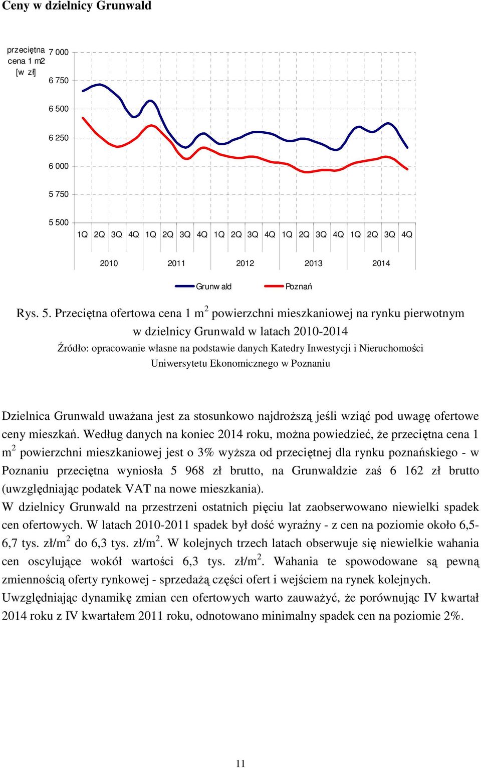 Przeciętna ofertowa cena 1 m 2 powierzchni mieszkaniowej na rynku pierwotnym w dzielnicy Grunwald w latach 2010-2014 Źródło: opracowanie własne na podstawie danych Katedry Inwestycji i Nieruchomości