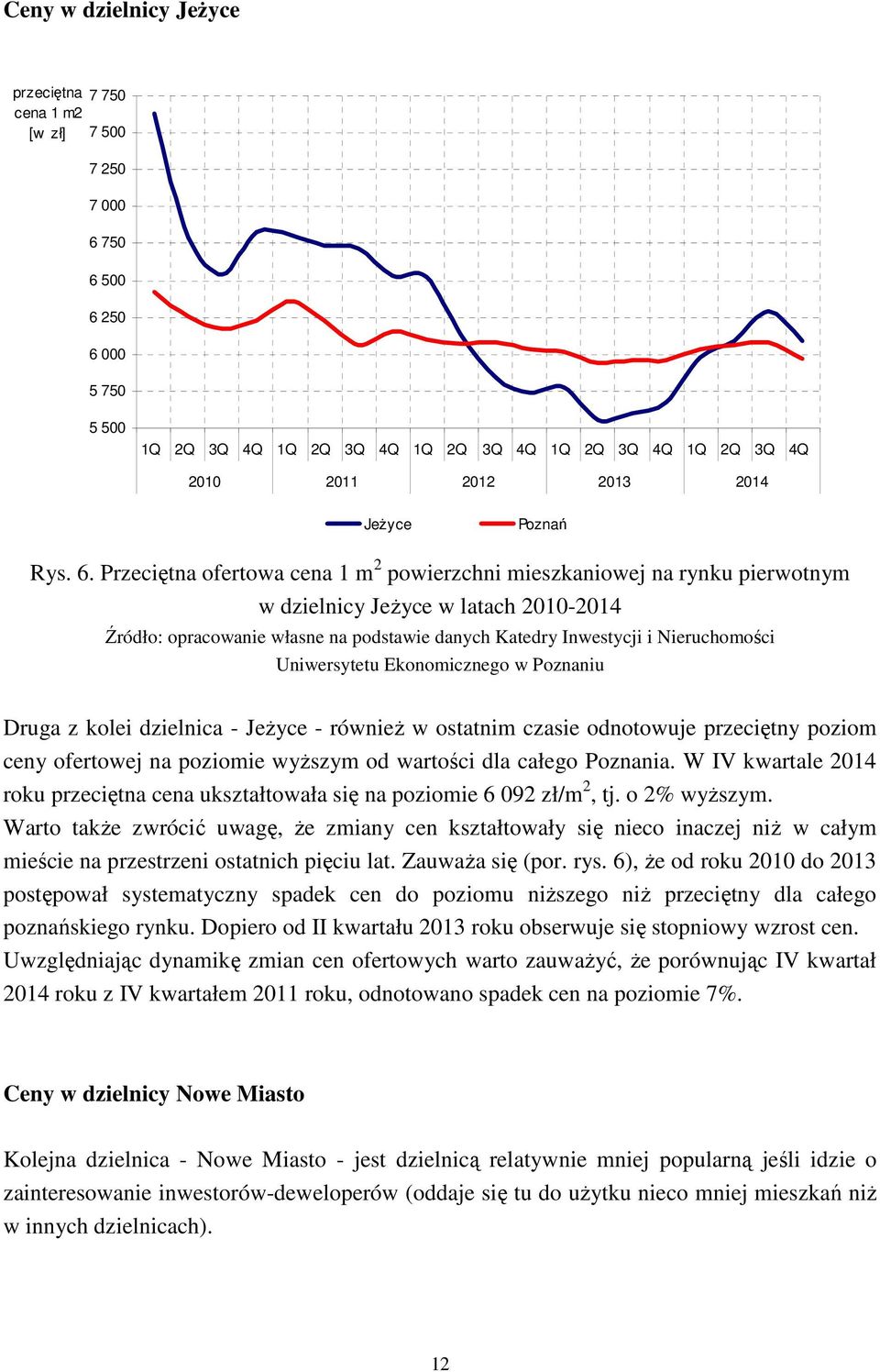 Przeciętna ofertowa cena 1 m 2 powierzchni mieszkaniowej na rynku pierwotnym w dzielnicy Jeżyce w latach 2010-2014 Źródło: opracowanie własne na podstawie danych Katedry Inwestycji i Nieruchomości