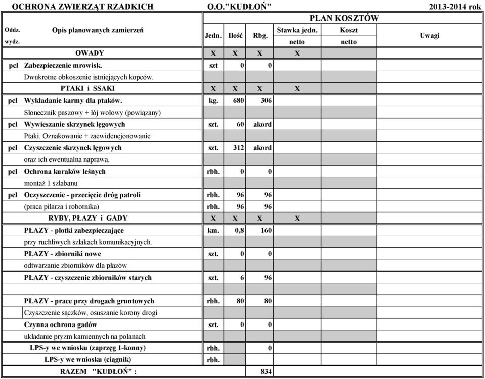 312 akord pcl Ochrona kuraków leśnych 0 0 montaż 1 szlabanu pcl Oczyszczenie - przecięcie dróg patroli 96 96 (praca