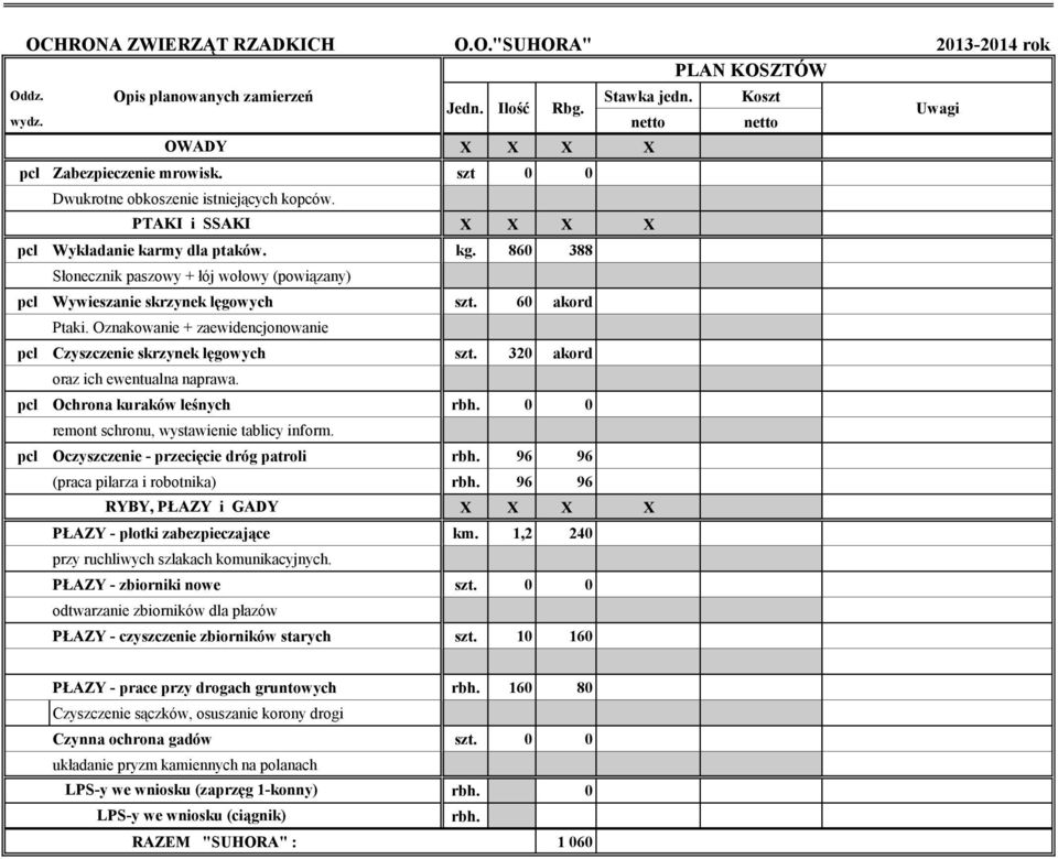 320 akord pcl Ochrona kuraków leśnych 0 0 remont schronu, wystawienie tablicy inform.
