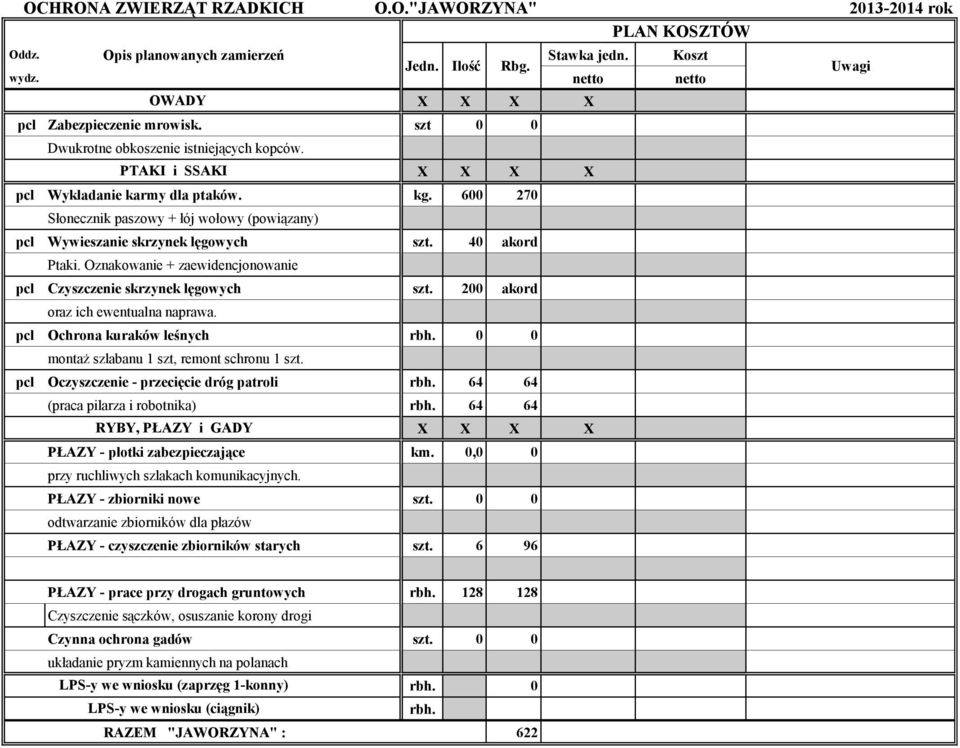 200 akord pcl Ochrona kuraków leśnych 0 0 montaż szlabanu 1 szt, remont schronu 1 szt.