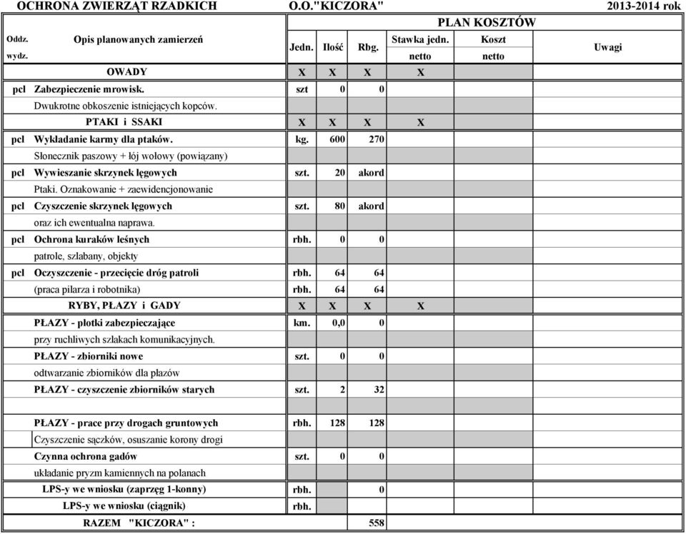 80 akord pcl Ochrona kuraków leśnych 0 0 patrole, szlabany, objekty pcl Oczyszczenie - przecięcie dróg patroli 64 64 (praca