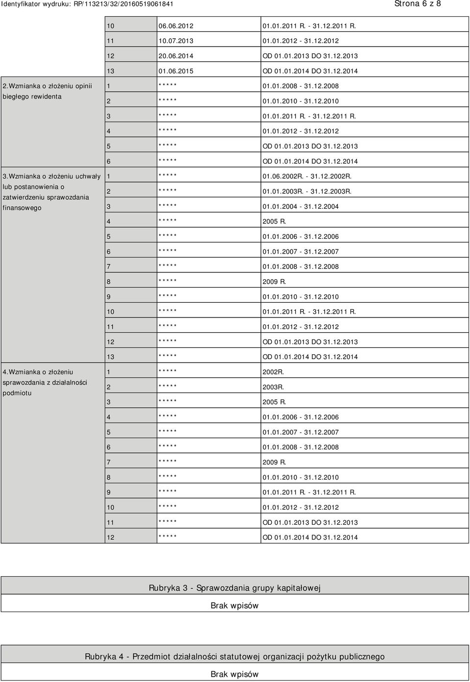 12.2013 6 ***** OD 01.01.2014 DO 31.12.2014 3.Wzmianka o złożeniu uchwały lub postanowienia o zatwierdzeniu sprawozdania finansowego 1 ***** 01.06.2002R. - 31.12.2002R. 2 ***** 01.01.2003R.