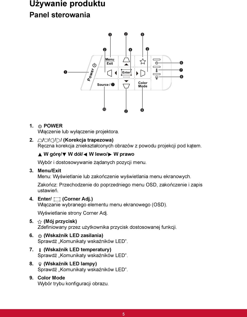 Zakończ: Przechodzenie do poprzedniego menu OSD, zakończenie i zapis ustawień. 4. Enter/ (Corner Adj.) Włączanie wybranego elementu menu ekranowego (OSD). Wyświetlanie strony Corner Adj. 5.
