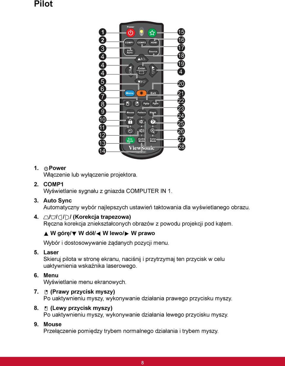 Laser Skieruj pilota w stronę ekranu, naciśnij i przytrzymaj ten przycisk w celu uaktywnienia wskaźnika laserowego. 6. Menu Wyświetlanie menu ekranowych. 7.