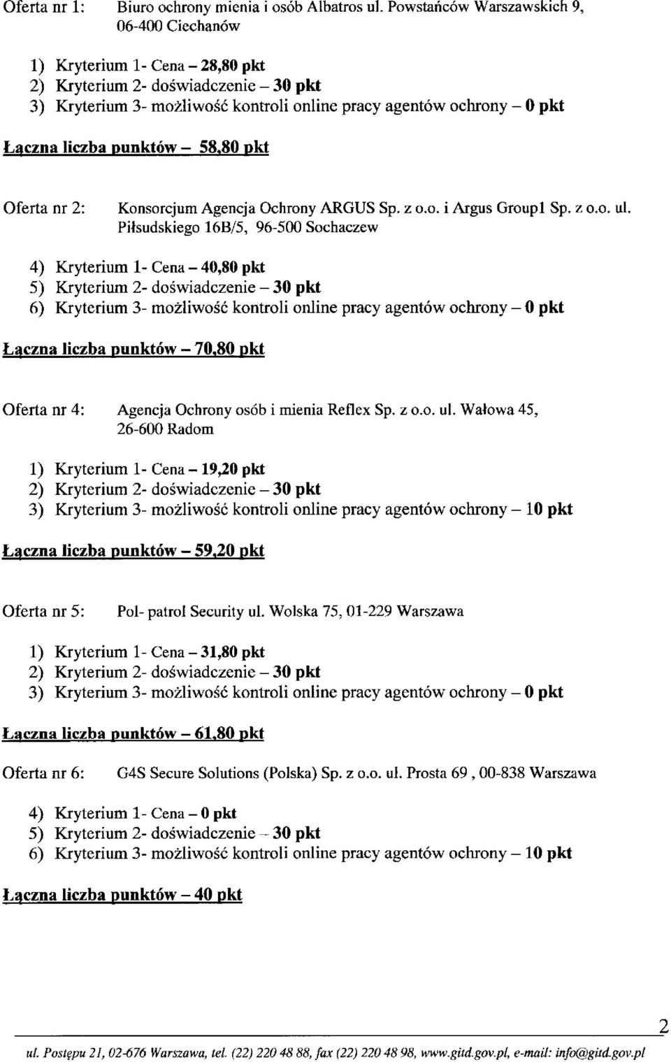 Pilsudskiego 16B/5, 96-500 Sochaczew 4) Kryterium 1- Cena - 40,80 pkt 6) Kryterium 3- mozliwosc kontroli online pracy agentow ochrony - 0 pkt Laczna liczba punktow - 70.