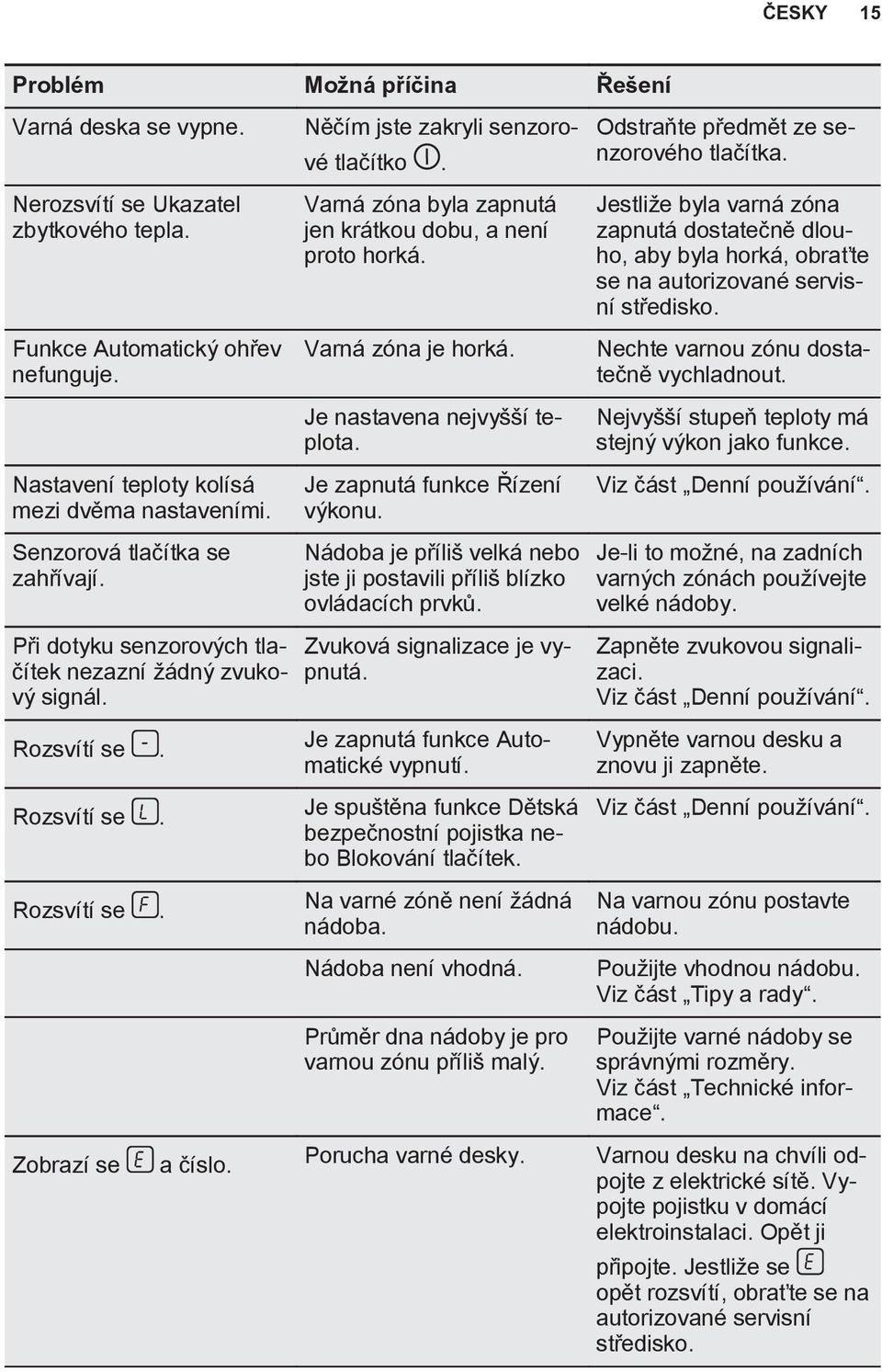 Varná zóna byla zapnutá jen krátkou dobu, a není proto horká. Varná zóna je horká. Je nastavena nejvyšší teplota. Je zapnutá funkce Řízení výkonu.