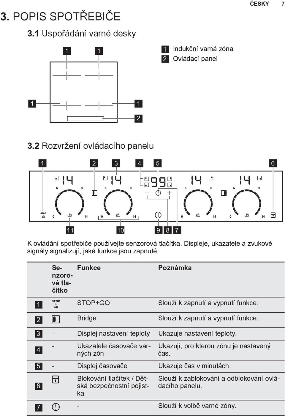 Senzorové tlačítko Funkce Poznámka 1 STOP+GO Slouží k zapnutí a vypnutí funkce. 2 Bridge Slouží k zapnutí a vypnutí funkce. 3 - Displej nastavení teploty Ukazuje nastavení teploty.