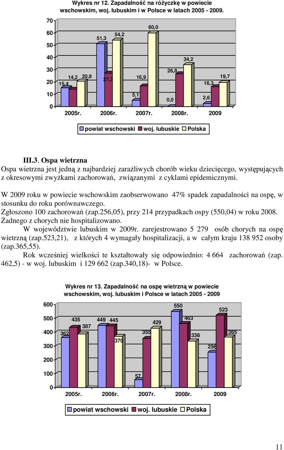 Ospa wietrzna Ospa wietrzna jest jedną z najbardziej zaraźliwych chorób wieku dziecięcego, występujących z okresowymi zwyŝkami zachorowań, związanymi z cyklami epidemicznymi.