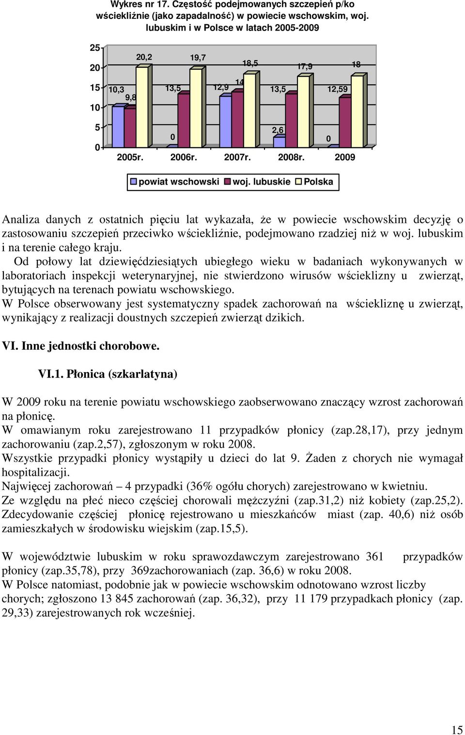 lubuskie Polska Analiza danych z ostatnich pięciu lat wykazała, Ŝe w powiecie wschowskim decyzję o zastosowaniu szczepień przeciwko wściekliźnie, podejmowano rzadziej niŝ w woj.