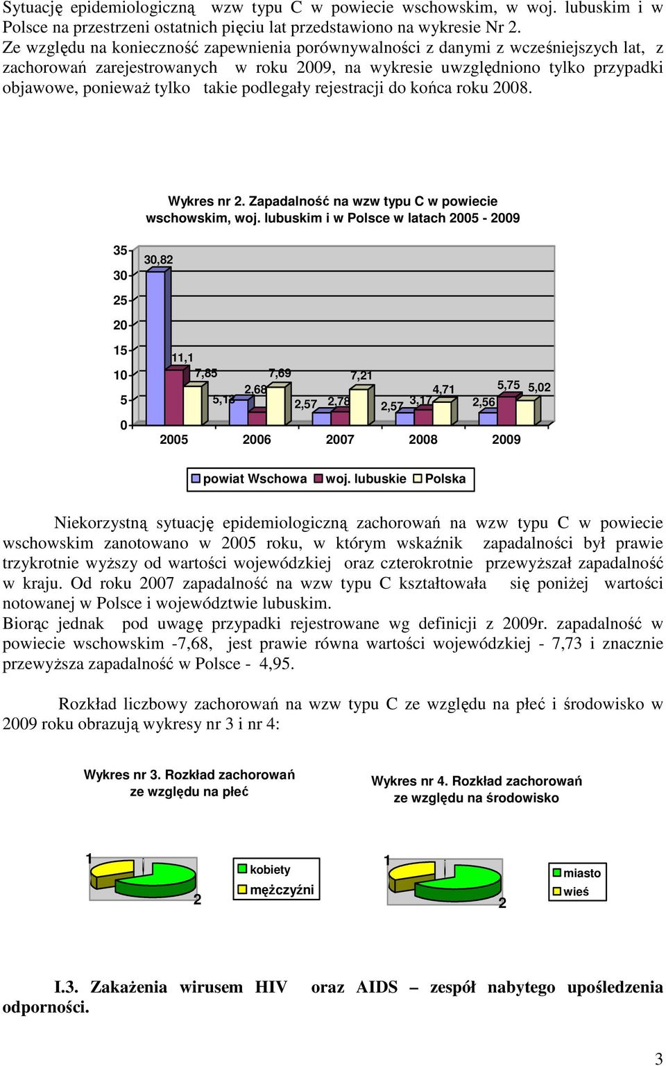 podlegały rejestracji do końca roku 28. Wykres nr 2. Zapadalność na wzw typu C w powiecie wschowskim, woj.