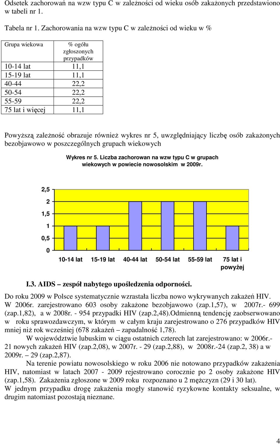 wykres nr 5, uwzględniający liczbę osób zakaŝonych bezobjawowo w poszczególnych grupach wiekowych Wykres nr 5. Liczba zachorowan na wzw typu C w grupach wiekowych w powiecie nowosolskim w 29r.