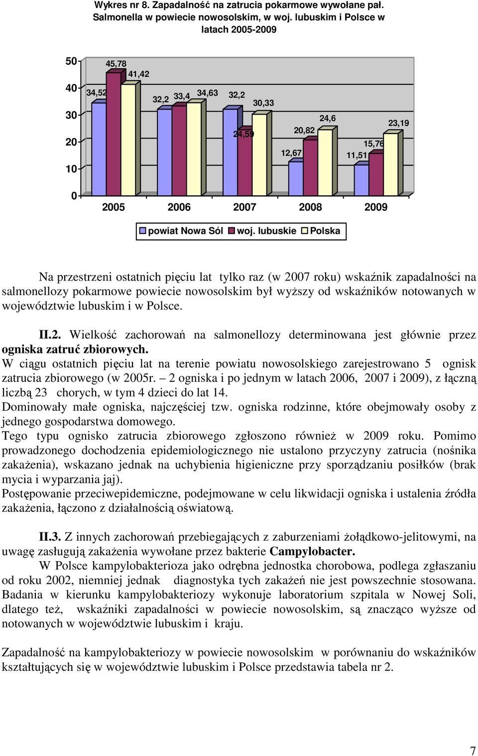 zapadalności na salmonellozy pokarmowe powiecie nowosolskim był wyŝszy od wskaźników notowanych w województwie lubuskim i w Polsce. II.2.