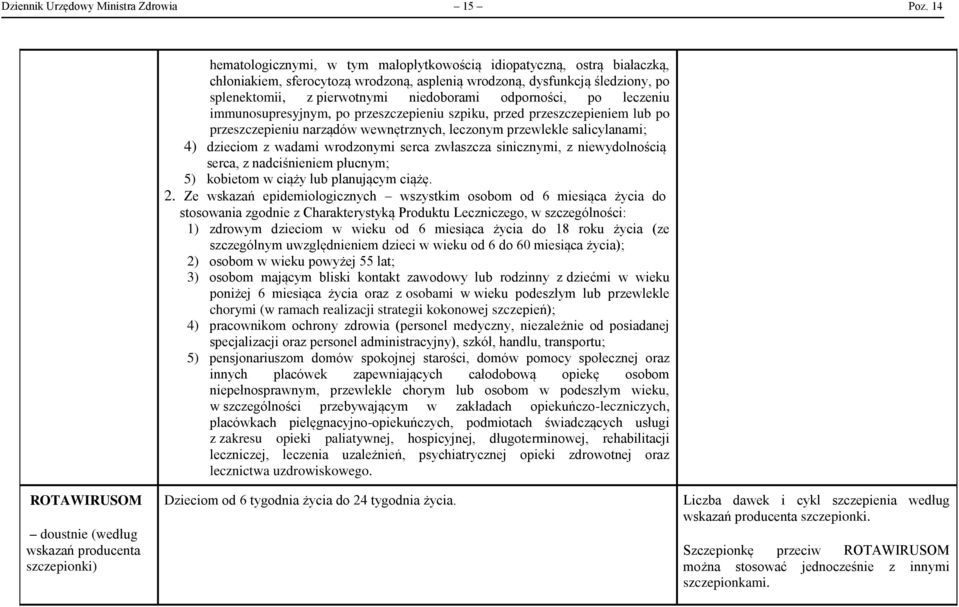 odporności, po leczeniu immunosupresyjnym, po przeszczepieniu szpiku, przed przeszczepieniem lub po przeszczepieniu narządów wewnętrznych, leczonym przewlekle salicylanami; 4) dzieciom z wadami