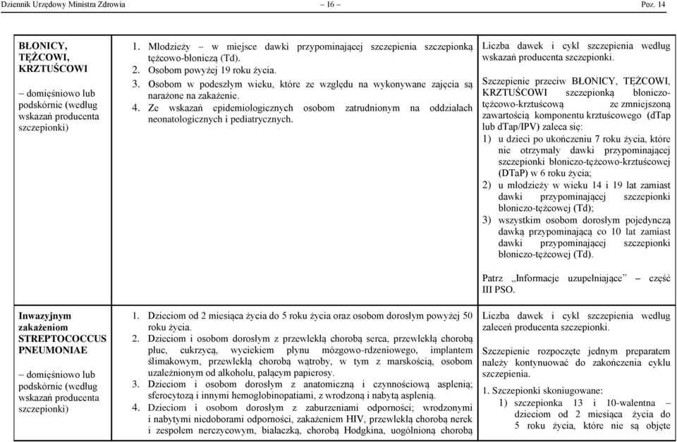 Osobom w podeszłym wieku, które ze względu na wykonywane zajęcia są narażone na zakażenie. 4. Ze wskazań epidemiologicznych osobom zatrudnionym na oddziałach neonatologicznych i pediatrycznych. 1.