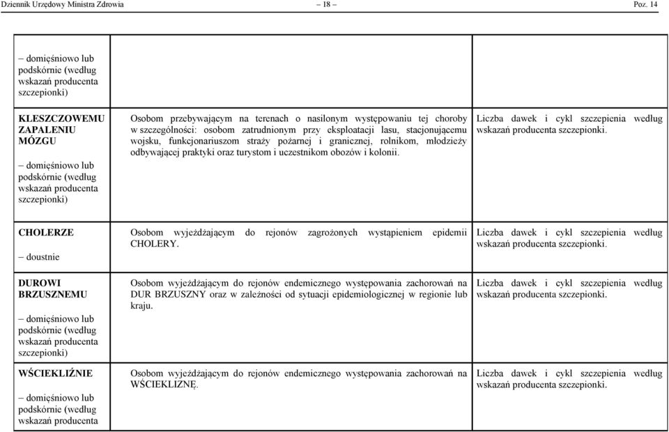 funkcjonariuszom straży pożarnej i granicznej, rolnikom, młodzieży odbywającej praktyki oraz turystom i uczestnikom obozów i kolonii. szczepionki.