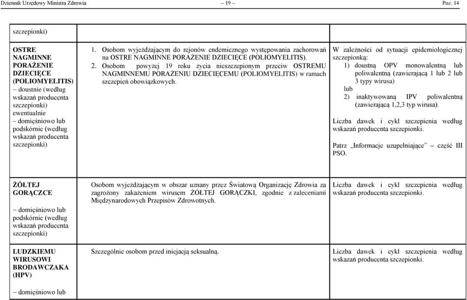 Osobom powyżej 19 roku życia nieszczepionym przeciw OSTREMU NAGMINNEMU PORAŻENIU DZIECIĘCEMU (POLIOMYELITIS) w ramach szczepień obowiązkowych.