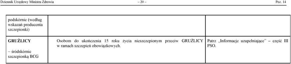 ukończenia 15 roku życia nieszczepionym przeciw GRUŹLICY